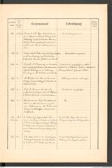 k.k. naturhistorisches Hofmuseum, Protokollbuch Intendanzakten 1888, Seite 63